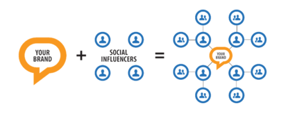 influencer.social.png